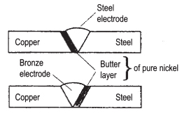 روش buttering و کاربرد آن در جوشکاری
